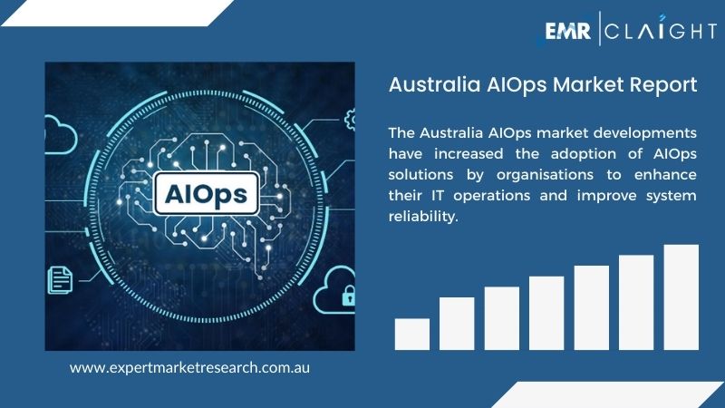 Australia AIOps Market Report