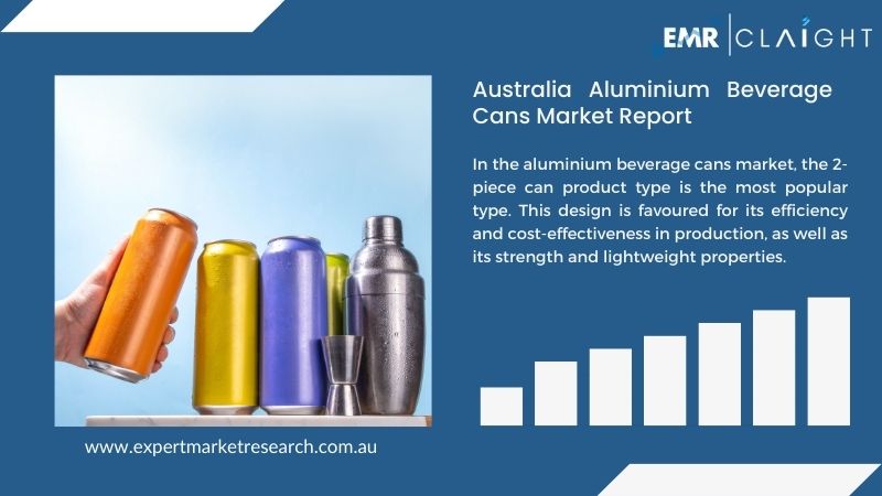 Australia Aluminium Beverage Cans Market Report