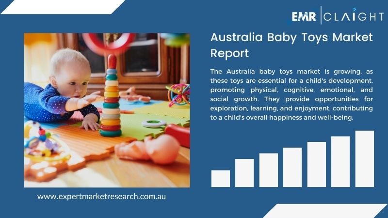 Australia Baby Toys Market Report