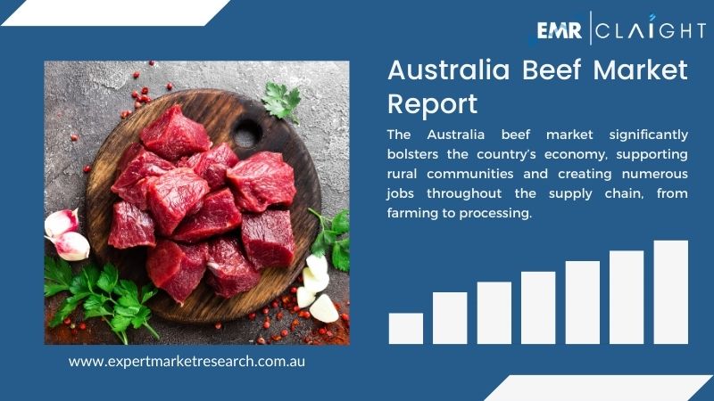 Australia Beef Market Overview