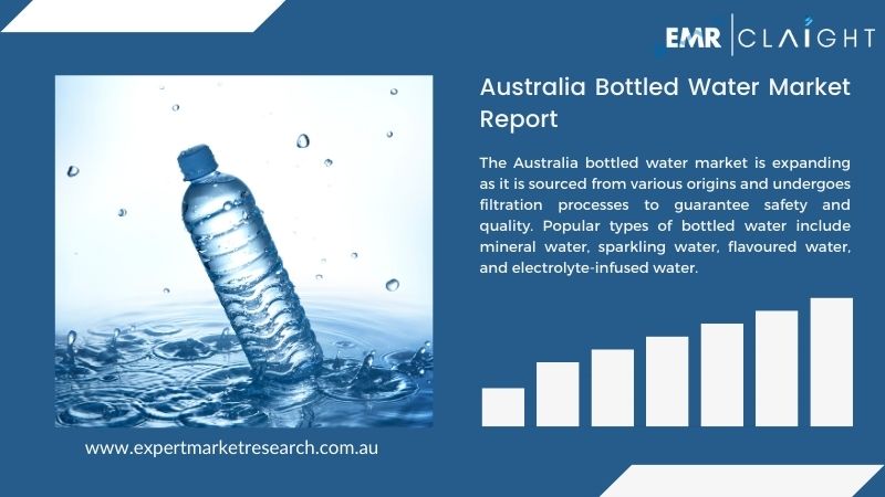 Australia Water Bottled Market Report