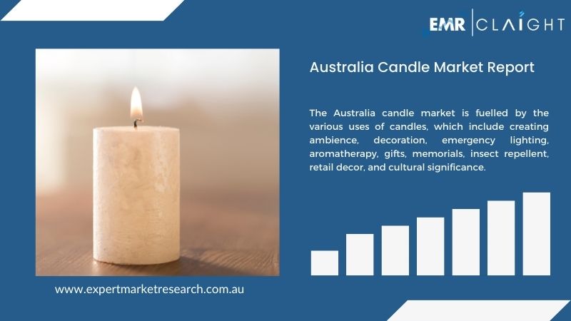 Australia Candle Market Report