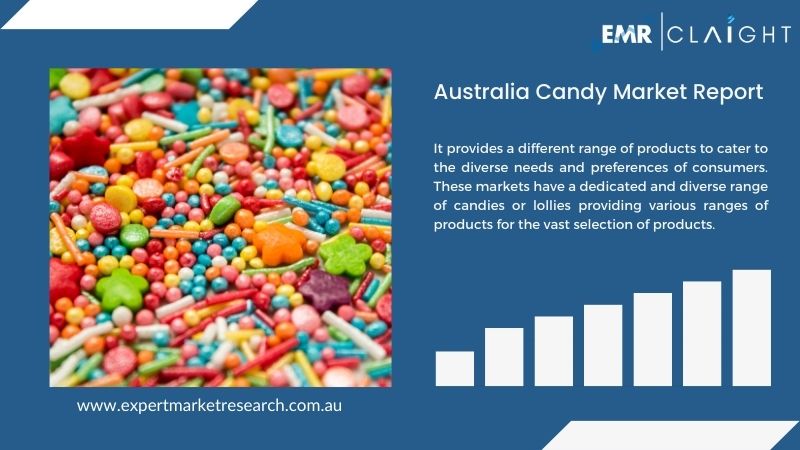 Australia Candy Market Report