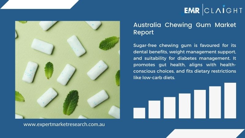 Australia Chewing Gum Market Report