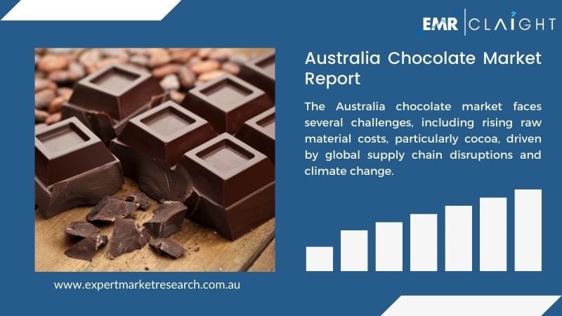 Australia Chocolate Market Overview