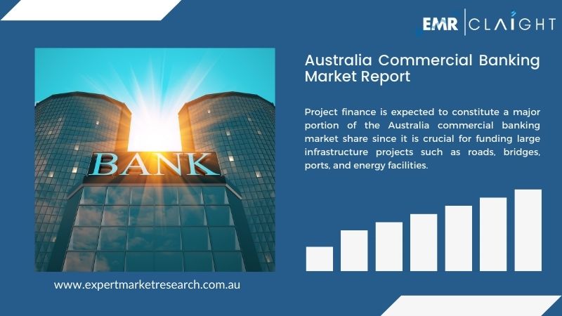 Australia Commercial Banking Market Report