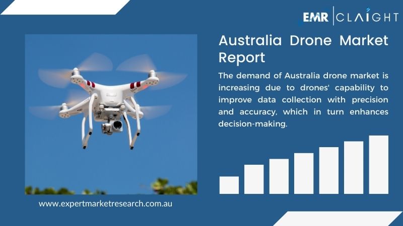 Australia Drone Market Overview