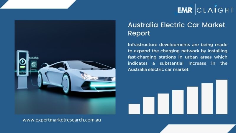 Australia Electric Car Market Report