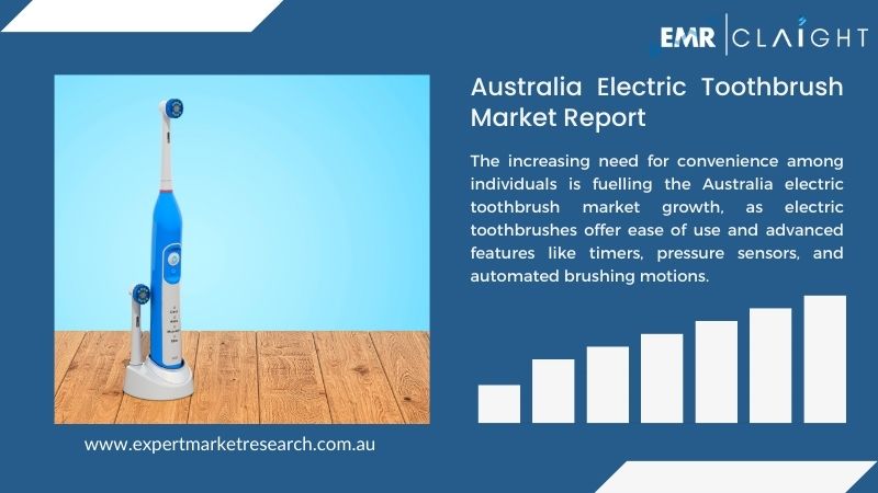 Australia Electric Toothbrush Market Report