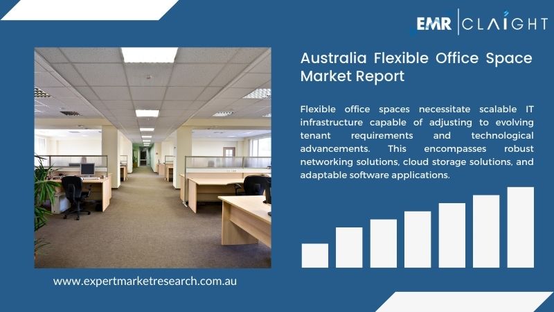 Australia Flexible Office Space Market Report