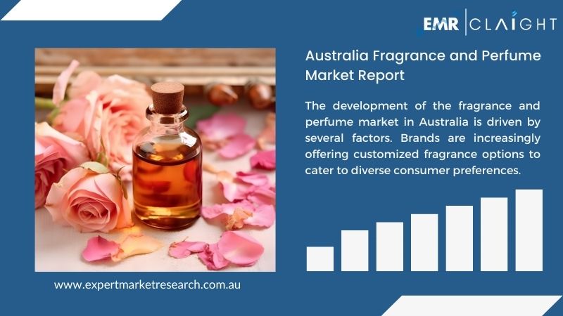 Australia Fragrance and Perfume Market Report