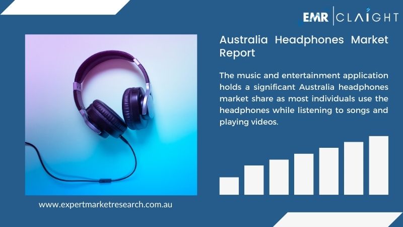 Australia Headphones Market Report