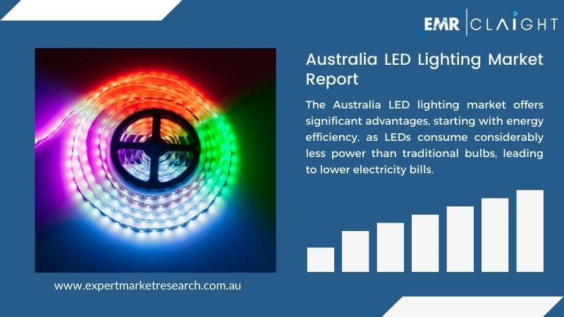 Australia LED Lighting Market Overview