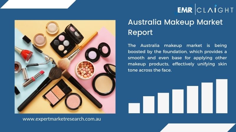 Australia Makeup Market Overview