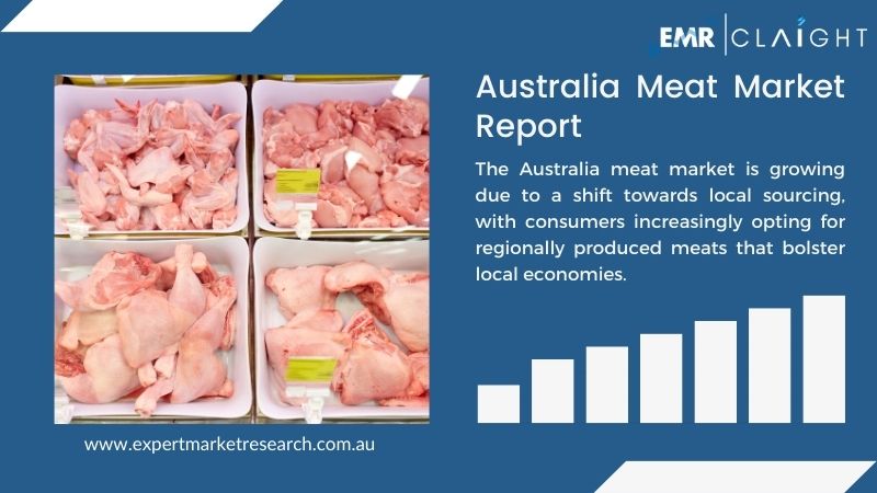 Australia Meat Market Overview