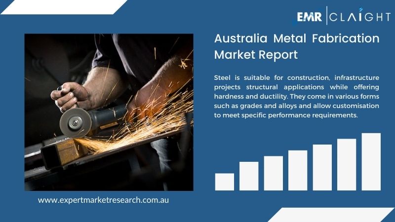 Australia Metal Fabrication Market Report