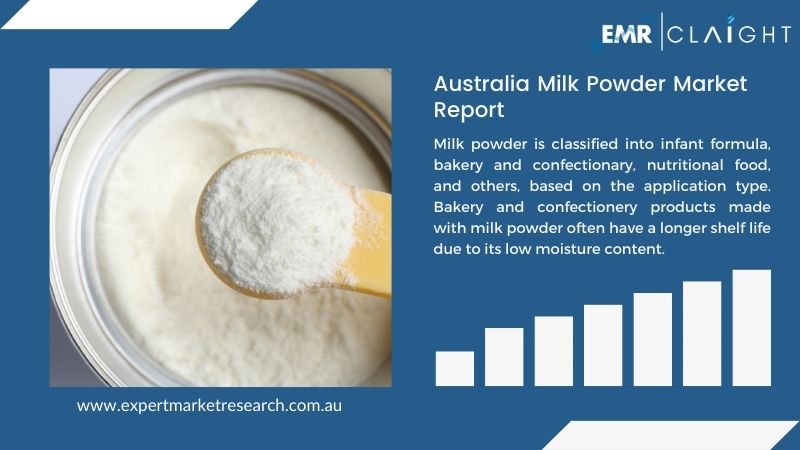 Australia Milk Powder Market Report