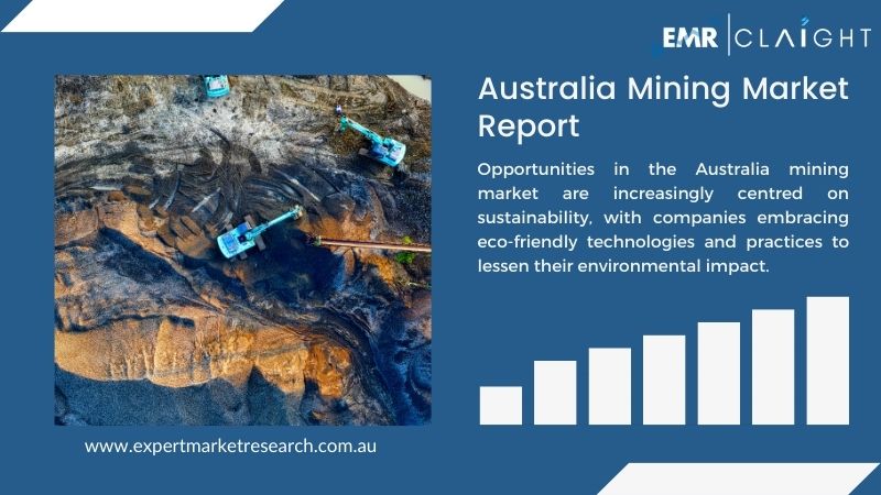 Australia Mining Market Overview