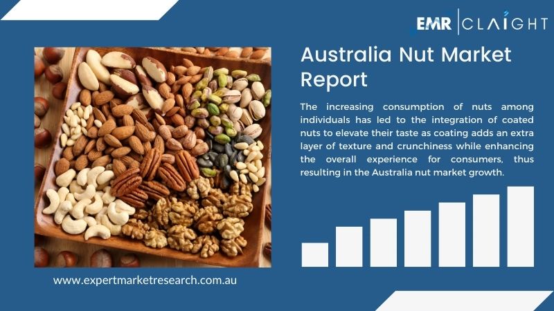 Australia Nut Market Report