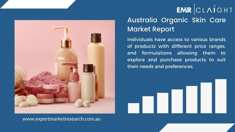 Australia Organic Skin Care Market Report