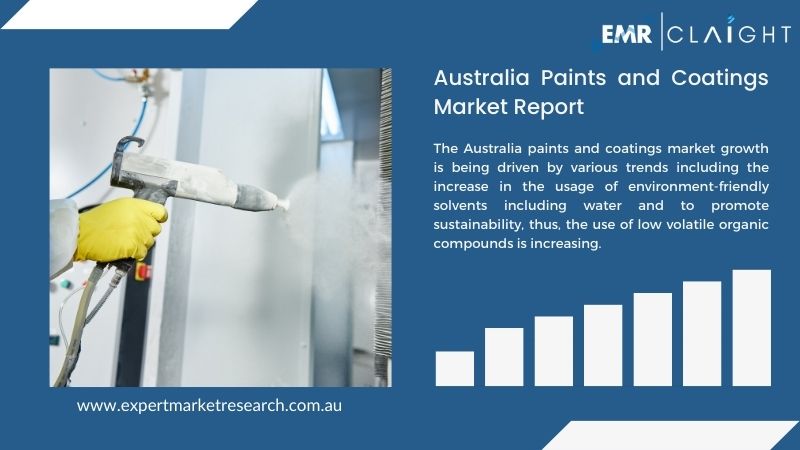 Australia Paints and Coatings Market Report