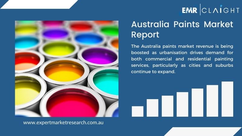 Australia Paints Market Overview