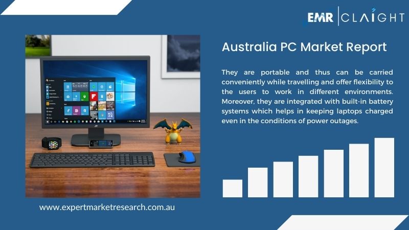 Australia PC Market Overview