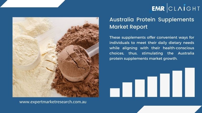 Australia Protein Supplements Market Report