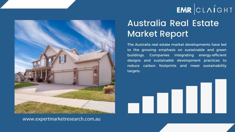 Australia Real Estate Market Report