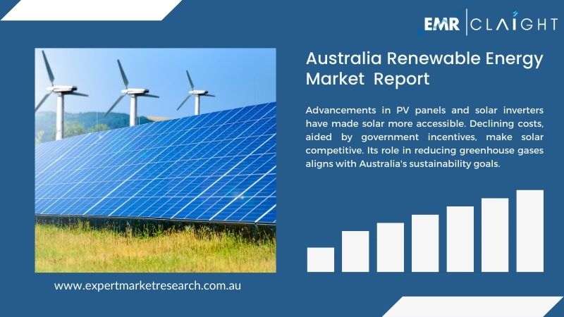 Australia Renewable Energy Market Overview