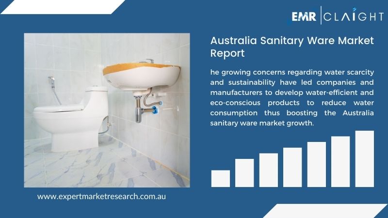 Australia Sanitary Ware Market Report