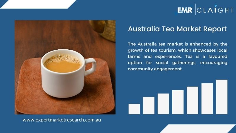 Australia Tea Market Overview