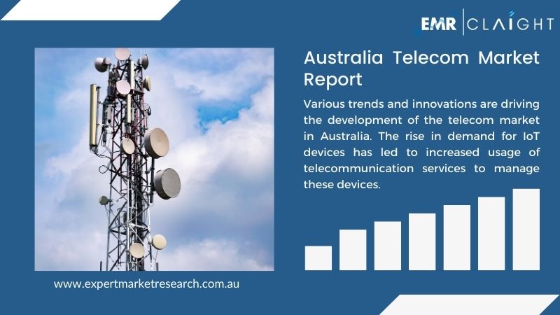 Australia Telecom Market Report