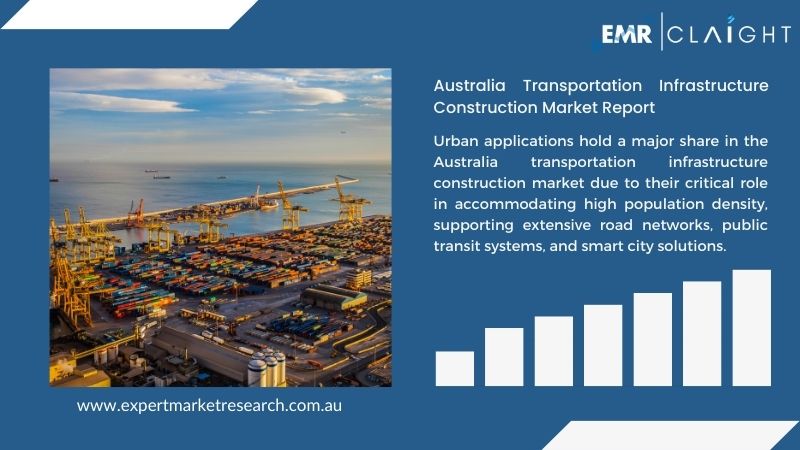 Australia Transportation Infrastructure Construction Market Report