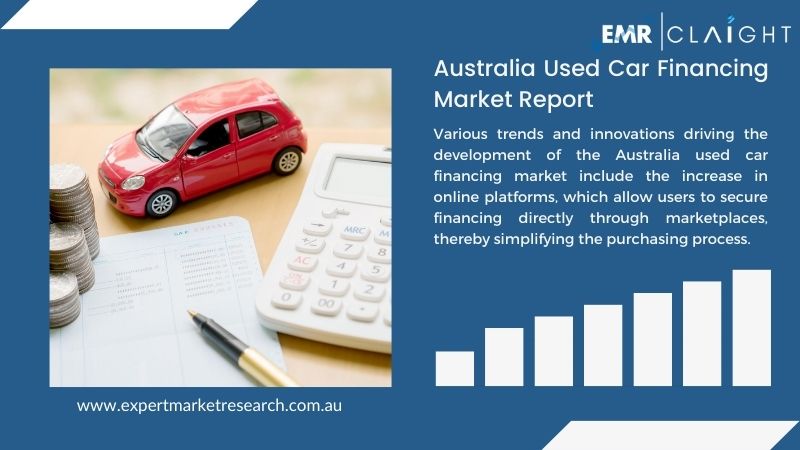 Australia Used Car Financing Market Report