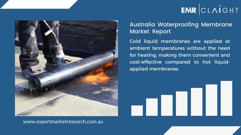 Australia Waterproofing Membrane Market Report