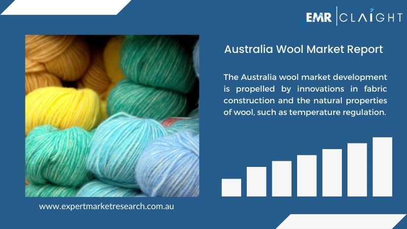 Australia Wool Market Overview